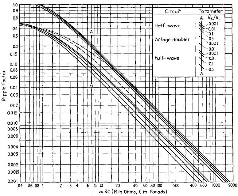 Ripple Factor for Capacitor Loaded Rectifier Circuits