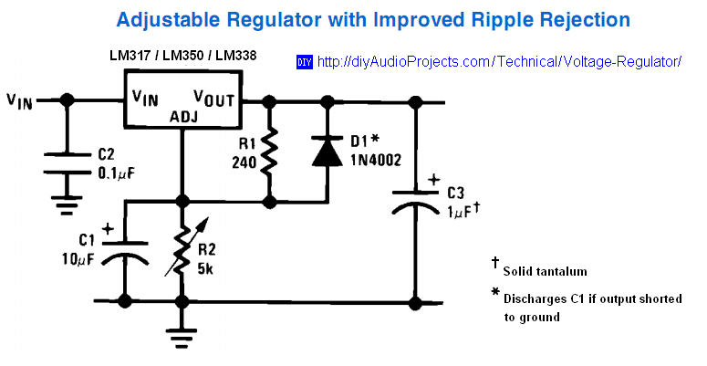 LM317 / LM338 / LM350 Adjustable Voltage Regulator Schematic with Improved Ripple Rejection