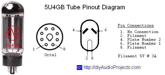 5U4GB Twin Diode Vacuum Tube Pinout Diagram