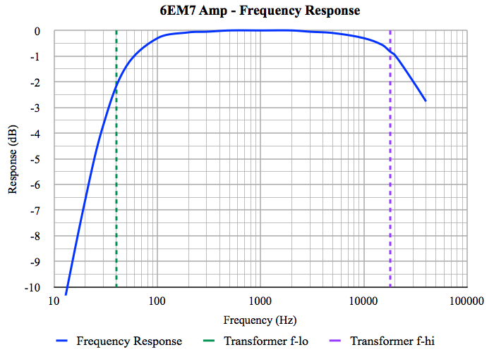 6EM7 SET Amplifier